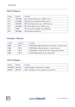 Предварительный просмотр 480 страницы THOMSON SpeedTouch 608 Cli Reference Manual