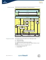 Предварительный просмотр 15 страницы THOMSON SpeedTouch Configuration Manual