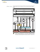 Предварительный просмотр 36 страницы THOMSON SpeedTouch Configuration Manual