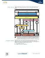 Предварительный просмотр 48 страницы THOMSON SpeedTouch Configuration Manual