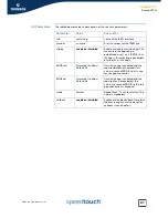 Предварительный просмотр 95 страницы THOMSON SpeedTouch Configuration Manual