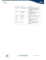 Предварительный просмотр 98 страницы THOMSON SpeedTouch Configuration Manual