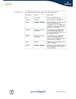 Предварительный просмотр 102 страницы THOMSON SpeedTouch Configuration Manual