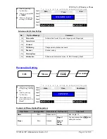 Preview for 47 page of THOMSON ST 2030 SIP Administrator'S Manual