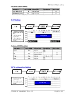 Preview for 54 page of THOMSON ST 2030 SIP Administrator'S Manual