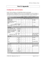 Preview for 300 page of THOMSON ST 2030 SIP Administrator'S Manual