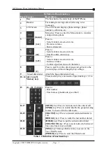 Предварительный просмотр 7 страницы THOMSON ST2020 Administrator'S Manual