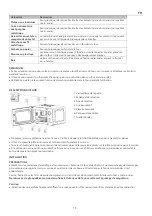 Предварительный просмотр 19 страницы THOMSON T-RETRO20BL Operating Instructions Manual