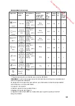 Preview for 16 page of THOMSON TDW 1445 Operating Instructions Manual