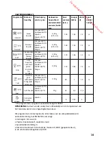 Preview for 60 page of THOMSON TDW 1445 Operating Instructions Manual