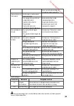 Preview for 65 page of THOMSON TDW 1445 Operating Instructions Manual