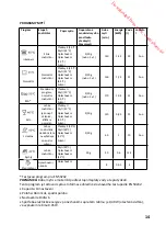 Preview for 104 page of THOMSON TDW 1445 Operating Instructions Manual