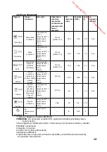 Предварительный просмотр 126 страницы THOMSON TDW 1445 Operating Instructions Manual