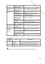 Preview for 131 page of THOMSON TDW 1445 Operating Instructions Manual