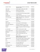 Preview for 870 page of THOMSON TG784-SIP Cli Reference Manual