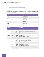 Preview for 18 page of THOMSON TG790 Setup And User Manual