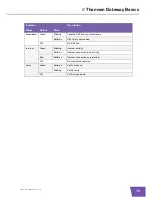 Preview for 19 page of THOMSON TG790 Setup And User Manual