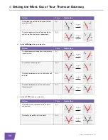 Preview for 40 page of THOMSON TG790 Setup And User Manual