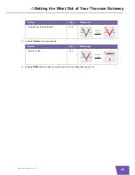 Preview for 41 page of THOMSON TG790 Setup And User Manual