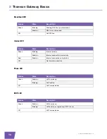 Preview for 20 page of THOMSON TG797 Setup And User Manual