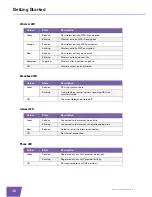 Preview for 20 page of THOMSON TG797n Setup And User Manual