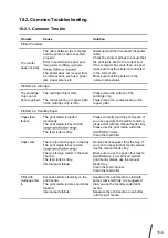 Preview for 70 page of THOMSON TH-2500 User Manual