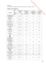 Preview for 20 page of THOMSON THBI6814WD Operating Instructions Manual