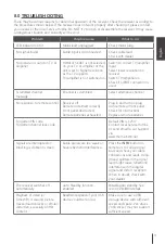 Preview for 23 page of THOMSON THC301 User Manual