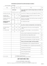 Preview for 26 page of THOMSON THCVT2300DT Instruction Manual