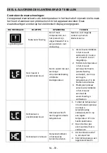 Preview for 84 page of THOMSON THM 95 BK Instruction Booklet