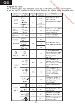 Предварительный просмотр 43 страницы THOMSON THOM C8 Manual