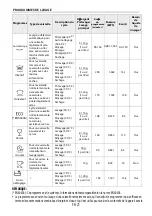 Preview for 22 page of THOMSON THPRIMO245DFULL Operating Instructions Manual