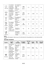 Preview for 52 page of THOMSON THPRIMO245DFULL Operating Instructions Manual