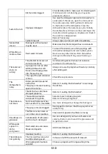 Preview for 58 page of THOMSON THPRIMO245DFULL Operating Instructions Manual