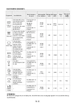 Preview for 82 page of THOMSON THPRIMO245DFULL Operating Instructions Manual