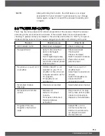 Предварительный просмотр 22 страницы THOMSON THT502 User Manual