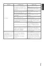 Предварительный просмотр 19 страницы THOMSON THT709 User Manual