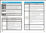 Preview for 21 page of THOMSON TM-SAL04DA Instruction Manual