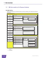 Предварительный просмотр 16 страницы THOMSON TR-069 Configuration Manual