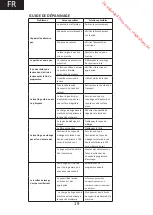 Preview for 19 page of THOMSON TW 814 Operating Instructions Manual