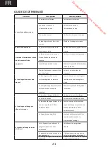 Preview for 21 page of THOMSON TW BI 612 Operating Instructions Manual