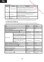 Preview for 68 page of THOMSON TW BI 612 Operating Instructions Manual