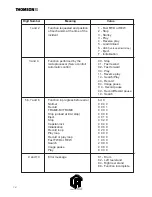 Preview for 18 page of THOMSON VK231PS Technical Manual