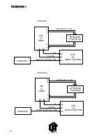 Preview for 46 page of THOMSON VK231PS Technical Manual