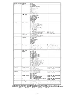 Preview for 119 page of THOMSON VK231PS Technical Manual