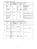 Preview for 122 page of THOMSON VK231PS Technical Manual