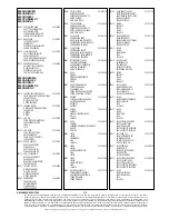 Preview for 137 page of THOMSON VK231PS Technical Manual