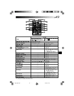 Preview for 50 page of THOMSON VMD 6 User Manual