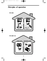 Предварительный просмотр 3 страницы THOMSON VS 540 Manual