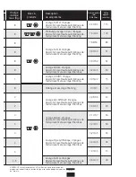 Preview for 17 page of THOMSON WFT8110I Instructions For Use Manual